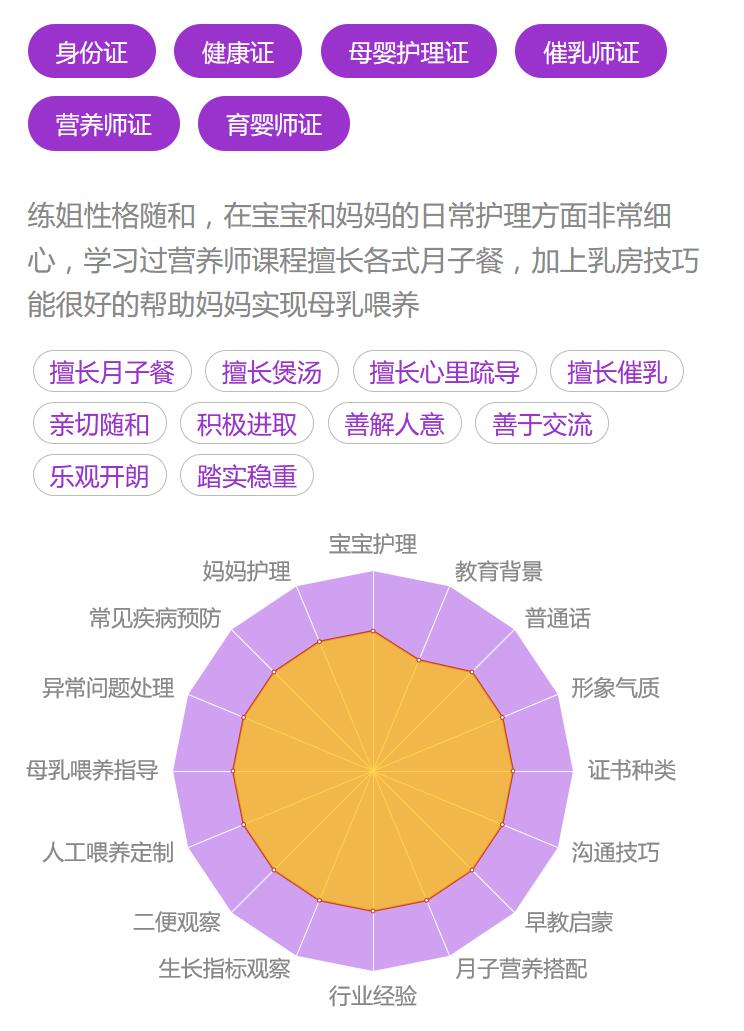 认证信息